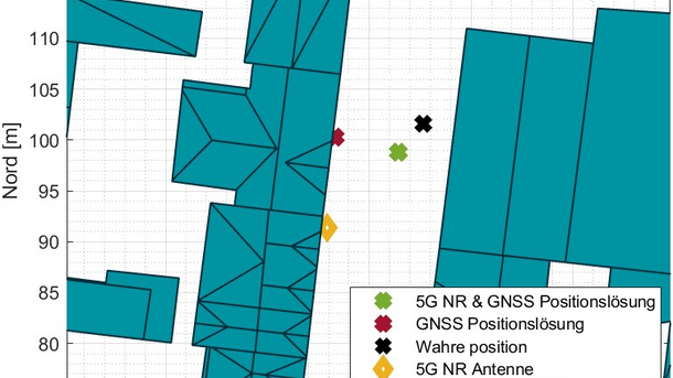 Kartenausschnitt mit Gebäuden und Markierungen, die Positionierunglösungen zeigen